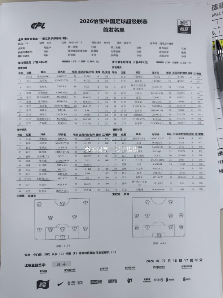 5外援PK3外援 王钰栋刘佳乐先发 铜梁龙浙江首发出炉 5外援PK3外援 王钰栋刘佳乐先发 铜梁龙浙江首发出炉
