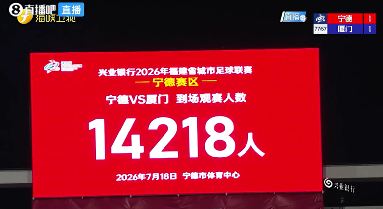王晓伟头槌薛凯文后蹭 厦门客场2-1宁德九连胜夺常规赛冠军