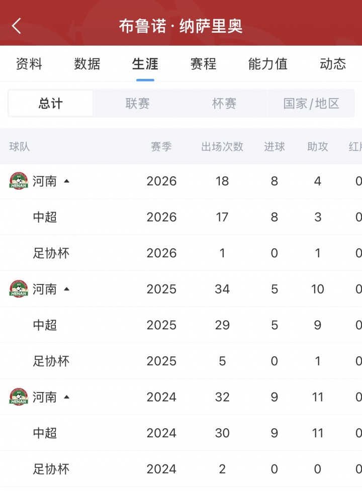 河南外援纳萨里奥表态归化意愿入籍尚缺两年居住期 河南外援纳萨里奥表态归化意愿入籍尚缺两年居住期