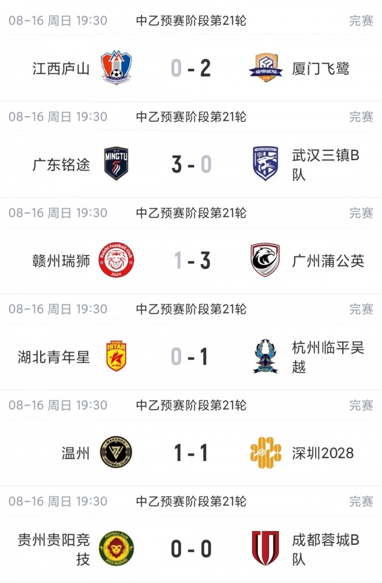 厦门飞鹭客胜江西庐山 中乙南区争冠组末轮揭晓 厦门飞鹭客胜江西庐山 中乙南区争冠组末轮揭晓