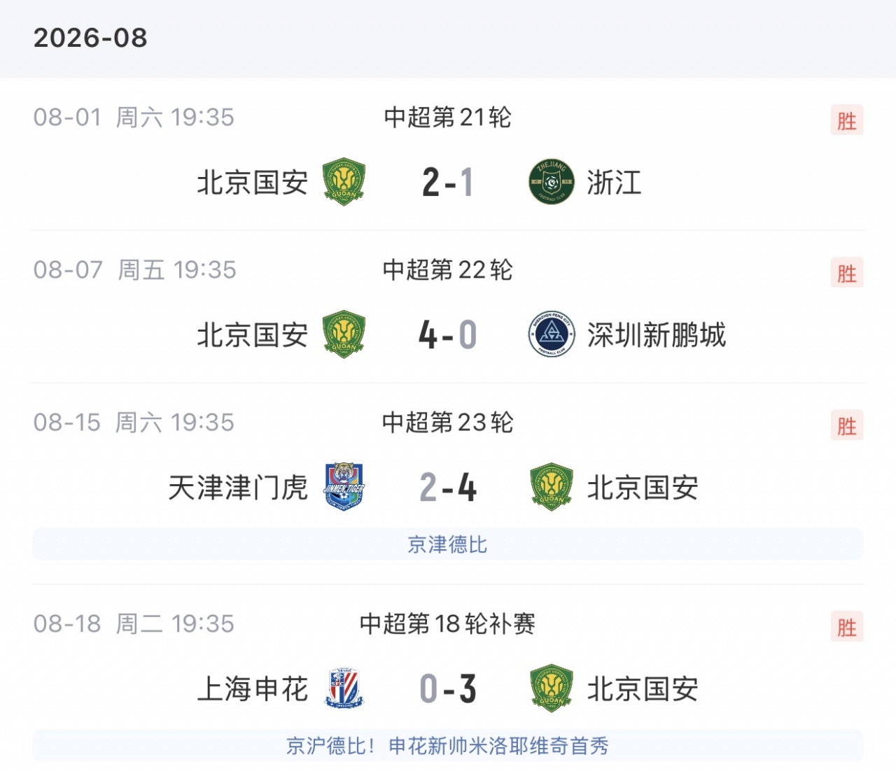 国安9轮23分跃居中超第二 客场3-0零封申花