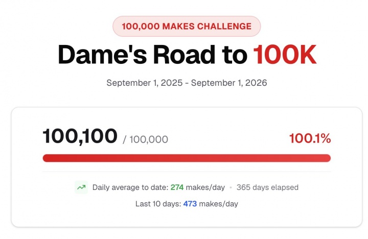 开拓者官推:去年NBA进了103227个球 过去一年利拉德进了100100个 开拓者官推:去年NBA进了103227个球 过去一年利拉德进了100100个
