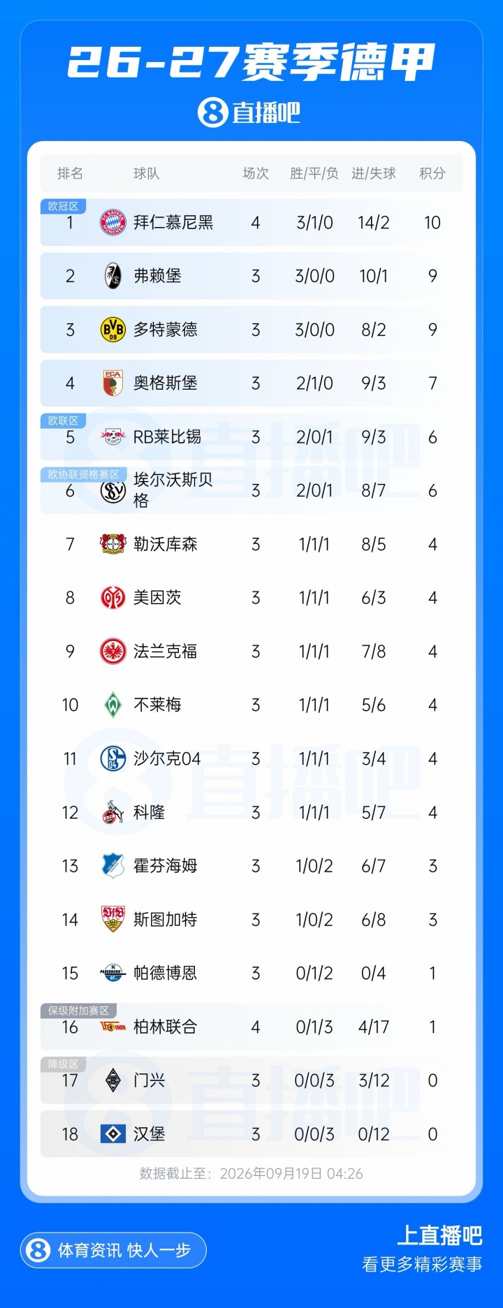早报:车毁...仁没亡 早报:车毁...仁没亡